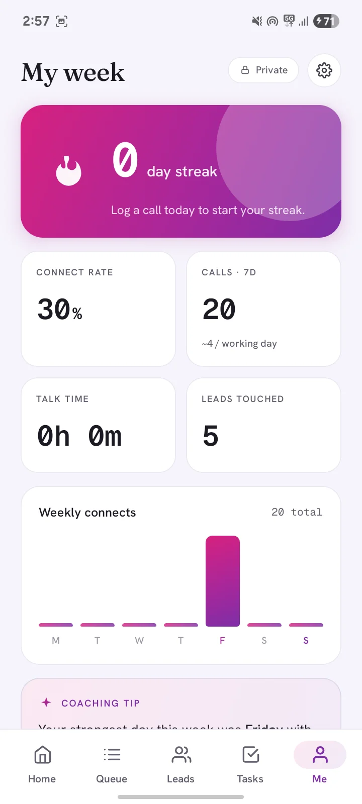 My week — connect rate, talk time and streak in tabular mono