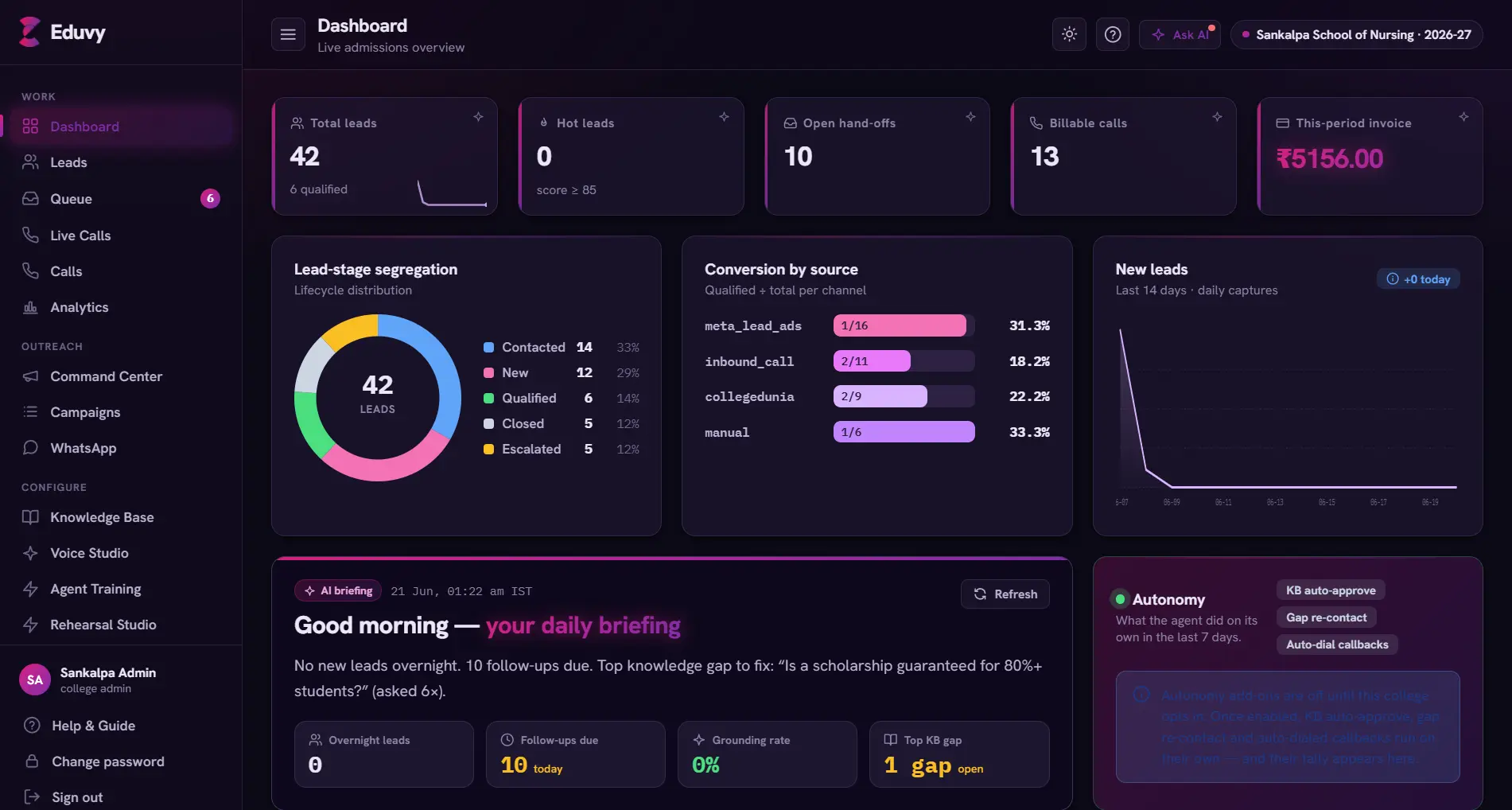 Command Center — live dialer operations across every campaign